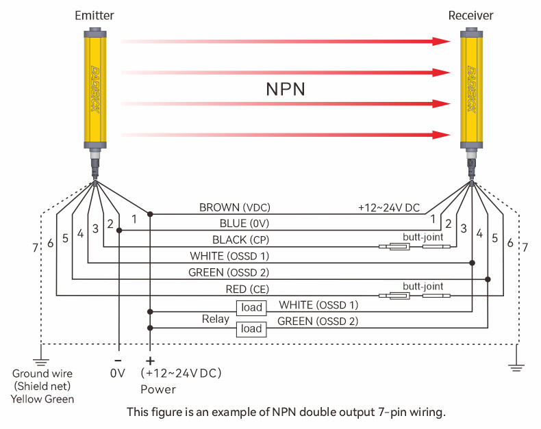 DADISICK Safety Light Curtains NPN Output Wiring Diagram