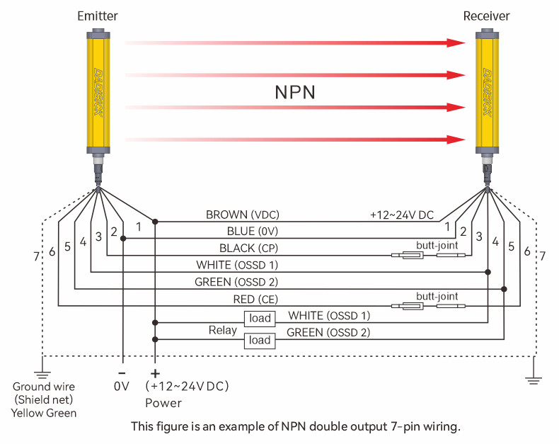 Safety Light Curtain NPN Output Wiring Diagram