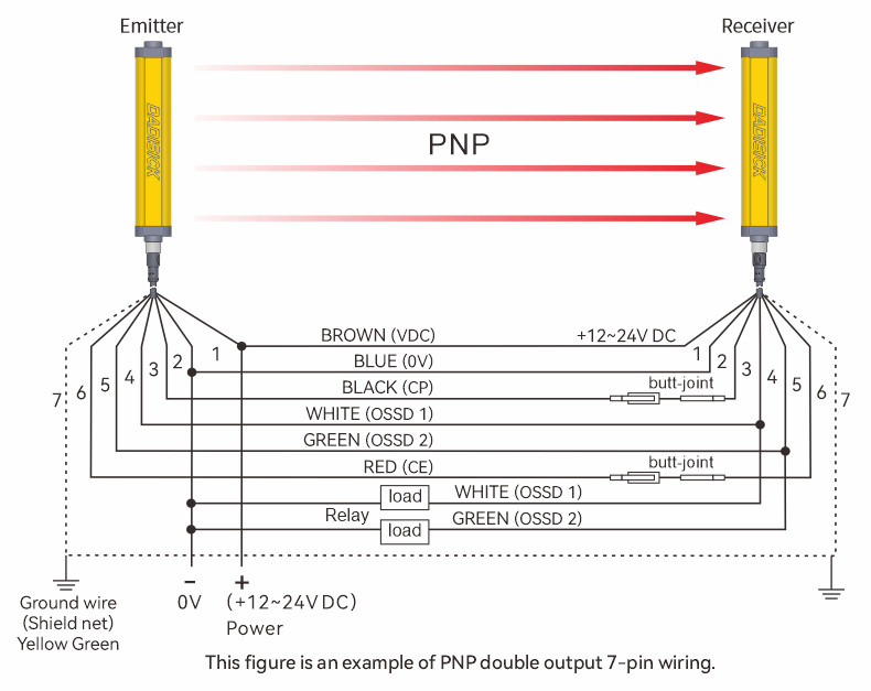 Safety Light Curtain PNP Output Wiring Diagram