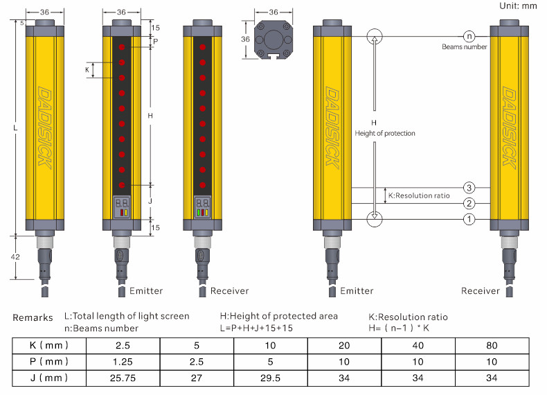 Safety Light Curtain Dimension