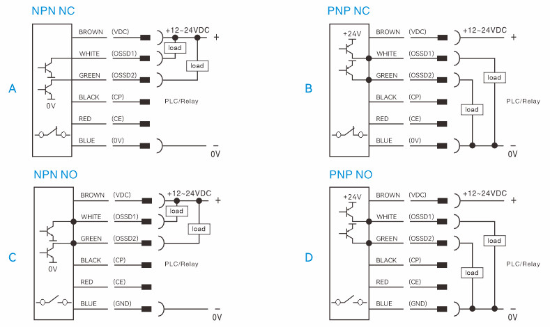 Safety Light Curtain Signal Output Selection (Actual Output Of Transistor Working Normally)