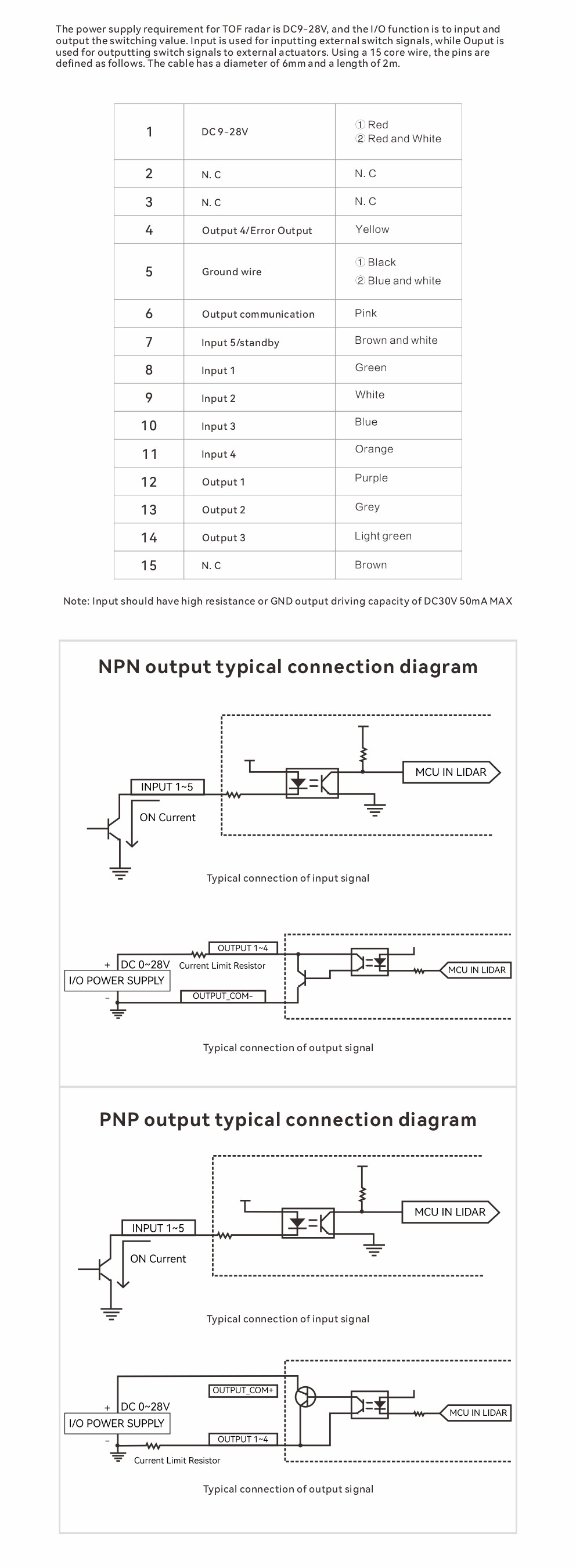 LD-20D Series LiDAR Scanner Wiring Method