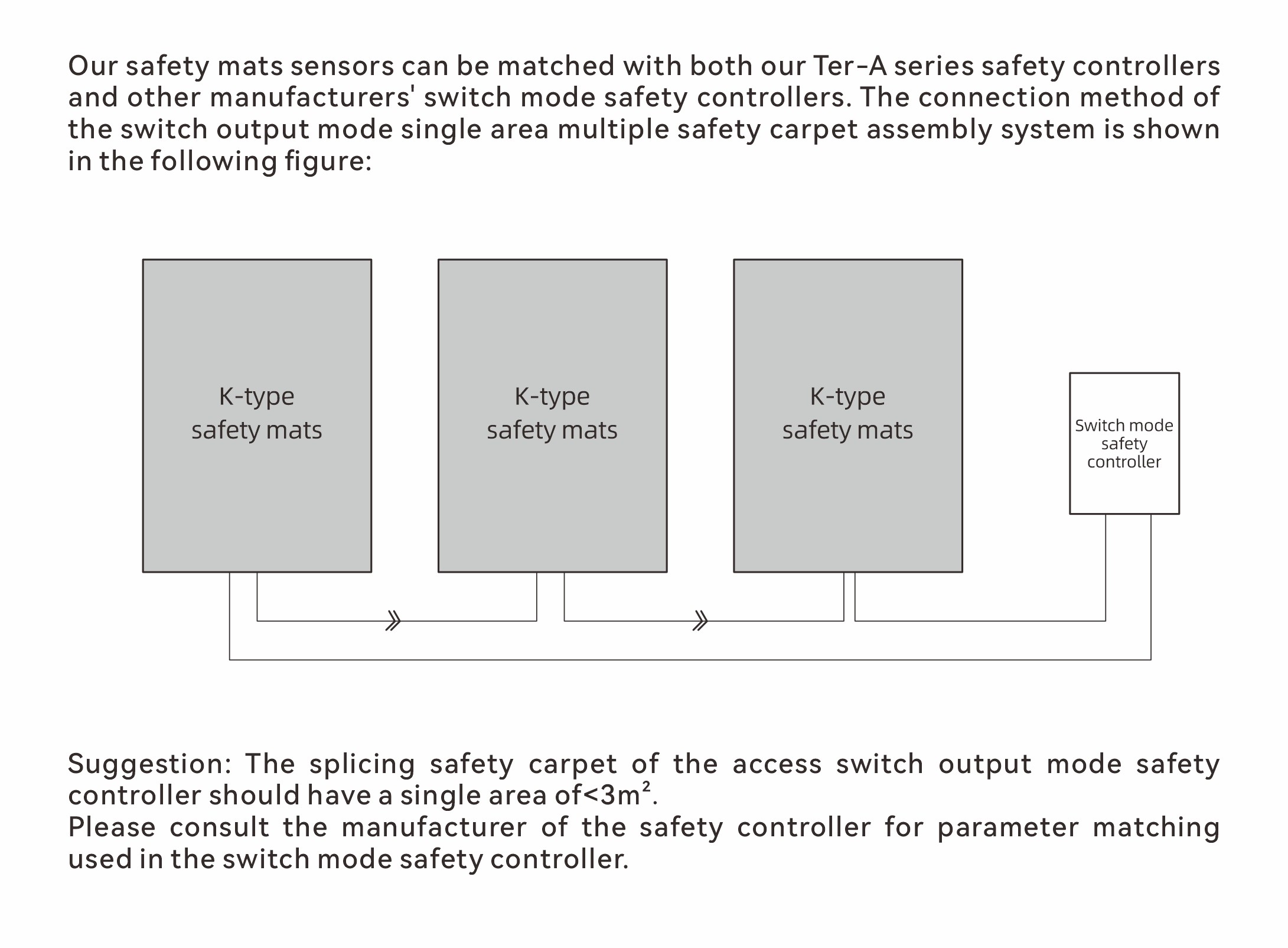 Splice Safety Mats For Connecting Switch Output Mode  Safety Controller