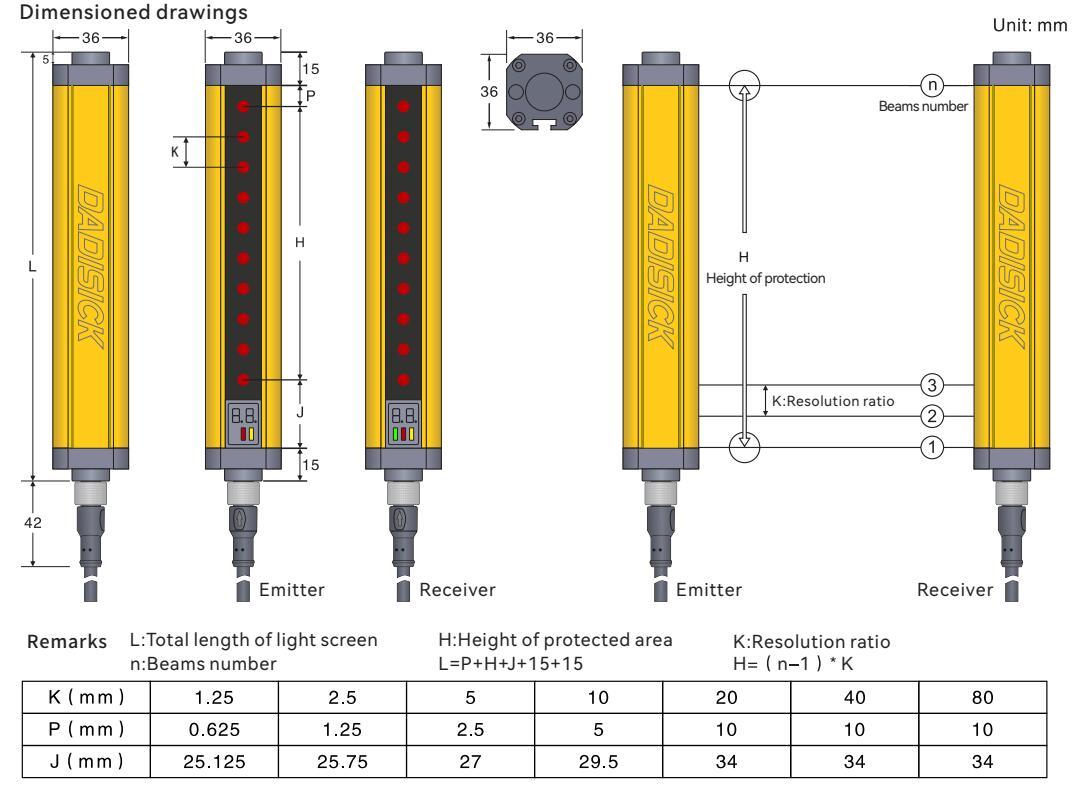 Safety Light Curtain Dimension