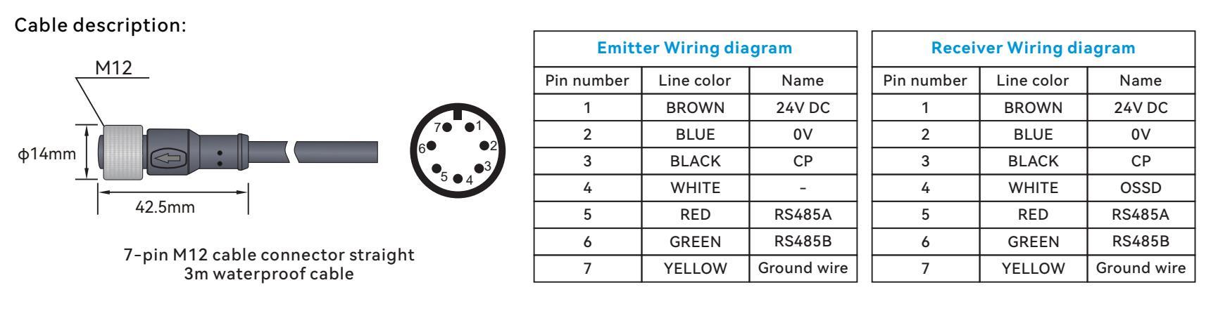 Safety Light Curtain Cable Description