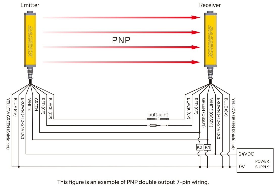 Safety Light Curtain PNP Output Wiring Diagram