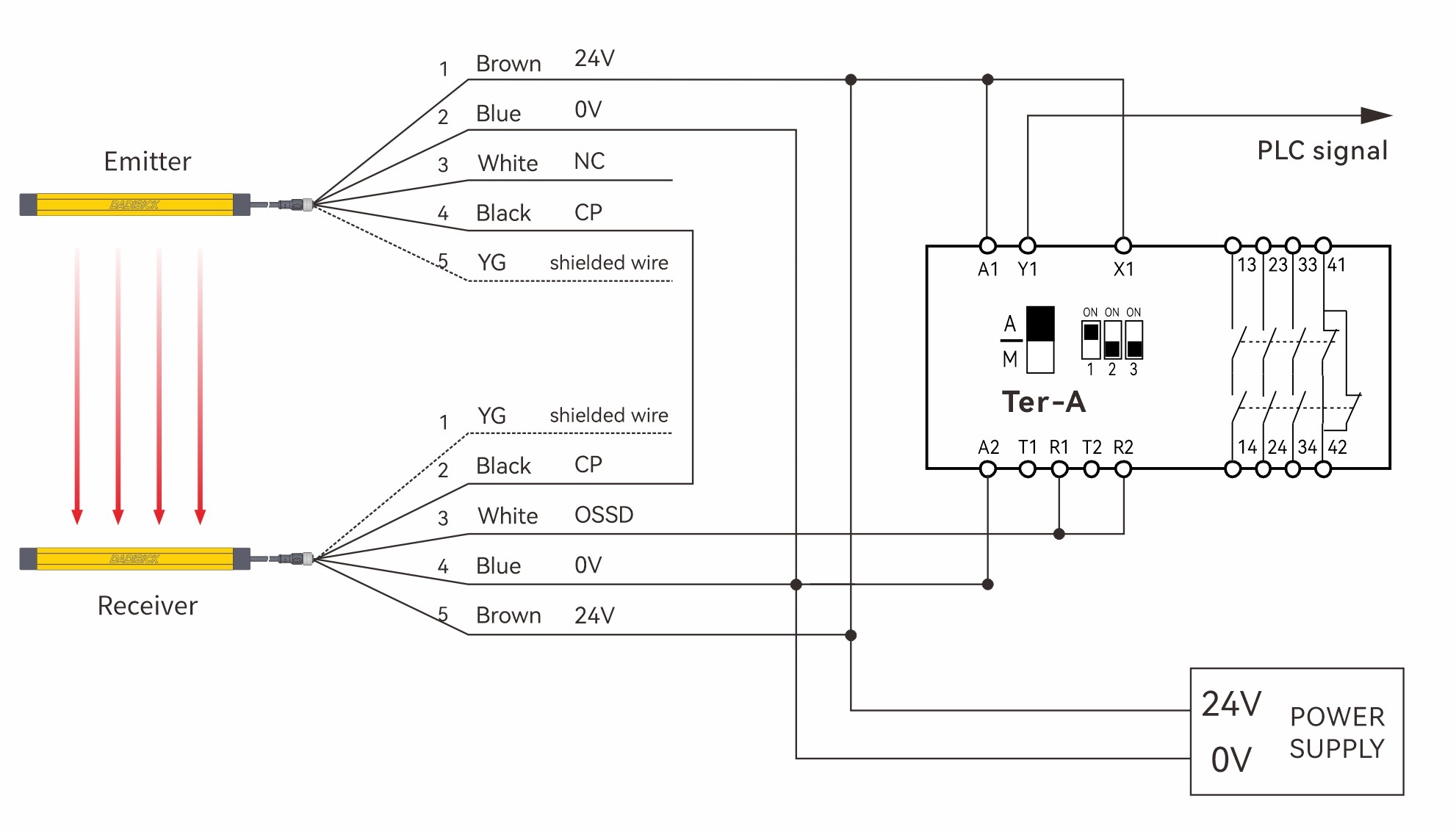 Safety Relay Dual Output Wiring Diagram