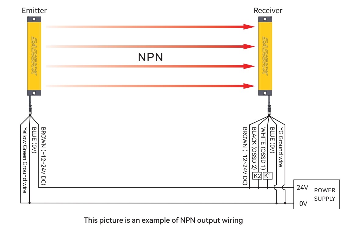 Safety light curtain QBT series NPN Output Wiring Diagram