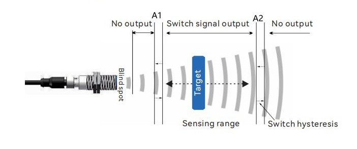 Switch Output