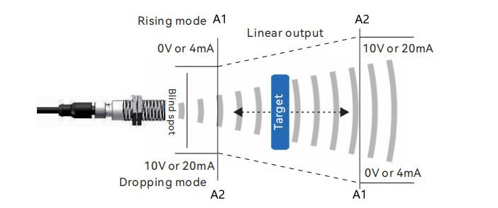 Analog output, up/down mode set