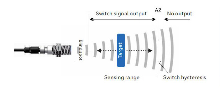 Proximity switch mode