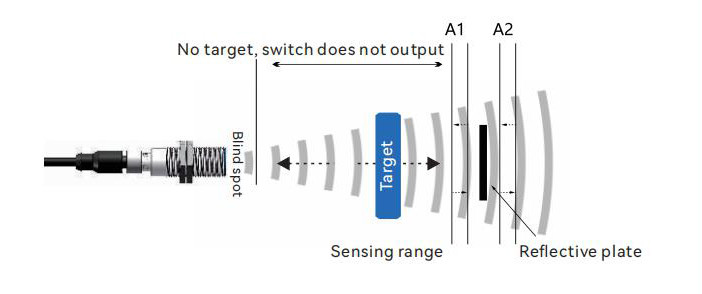 Retro-Reflective Mode of Ultrasonic Sensors