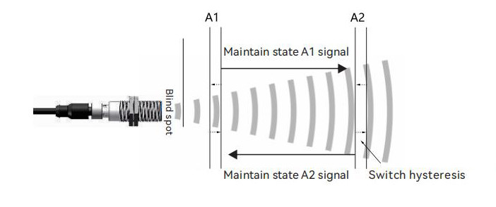 Dual-Switch Mode (Hysteresis Mode) of Ultrasonic Sensors