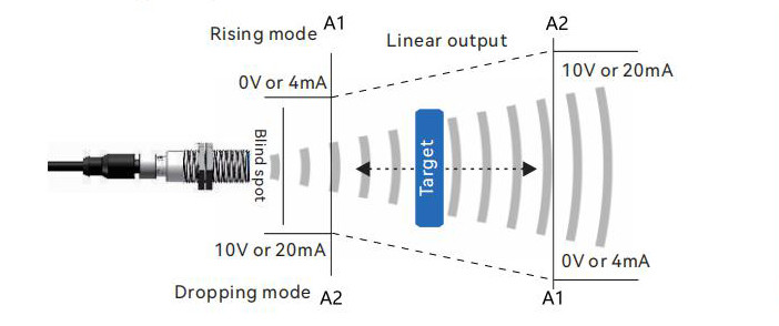 Analog Output Mode of Ultrasonic Sensors