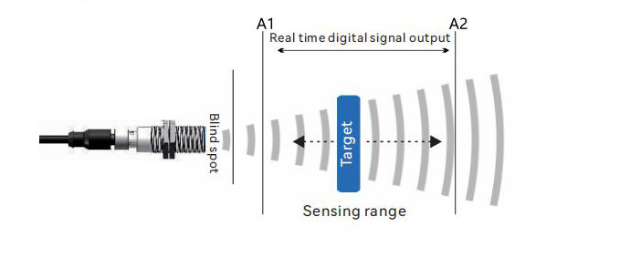 Digital Output Mode of Ultrasonic Sensors