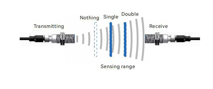 ultrasonic detector