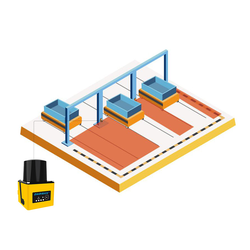 Application Case | Access Guarding on Multi-Track Transport Systems with Safety Laser Scanners