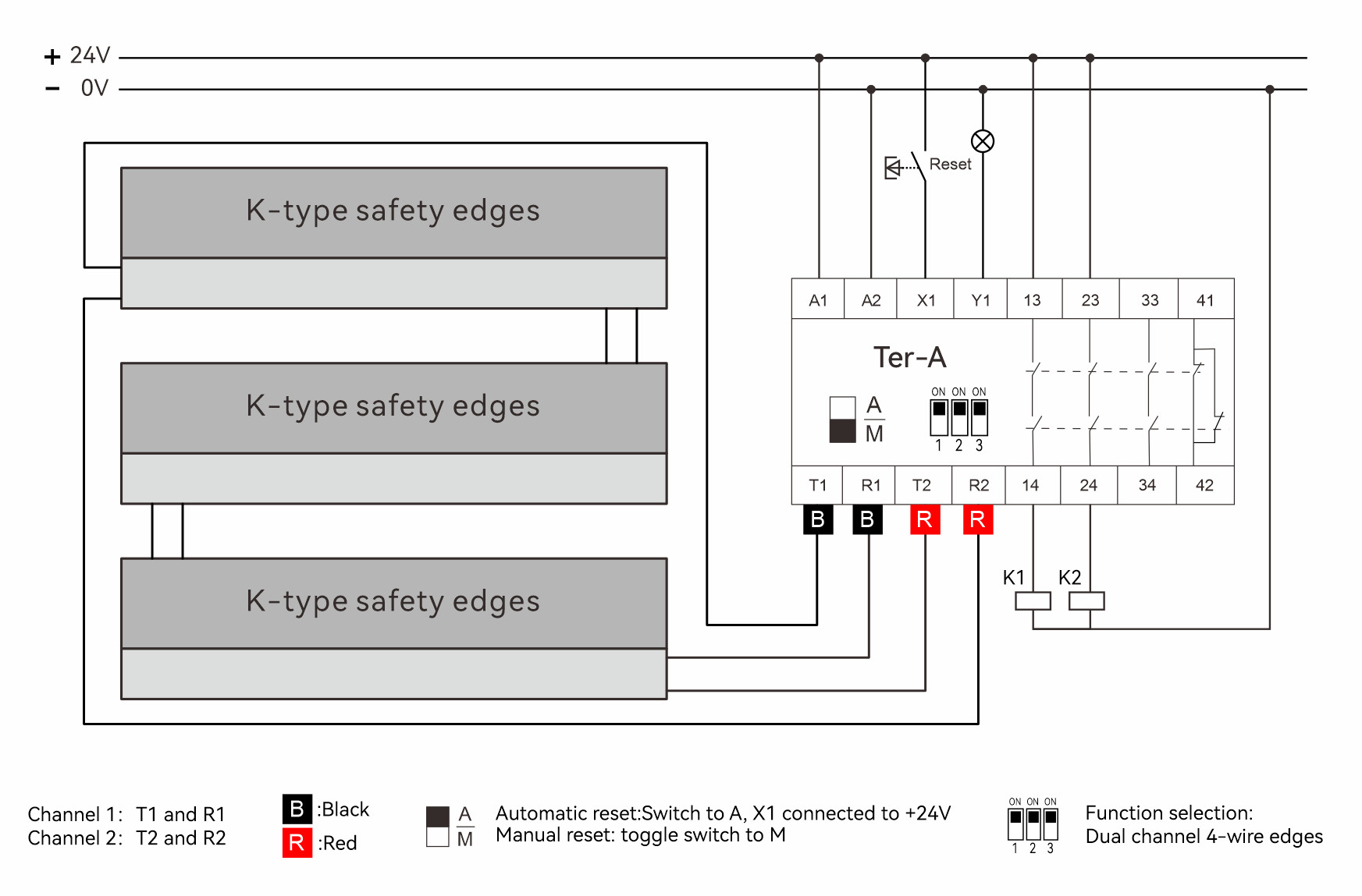 K-K Series Combination Of Safety Edges