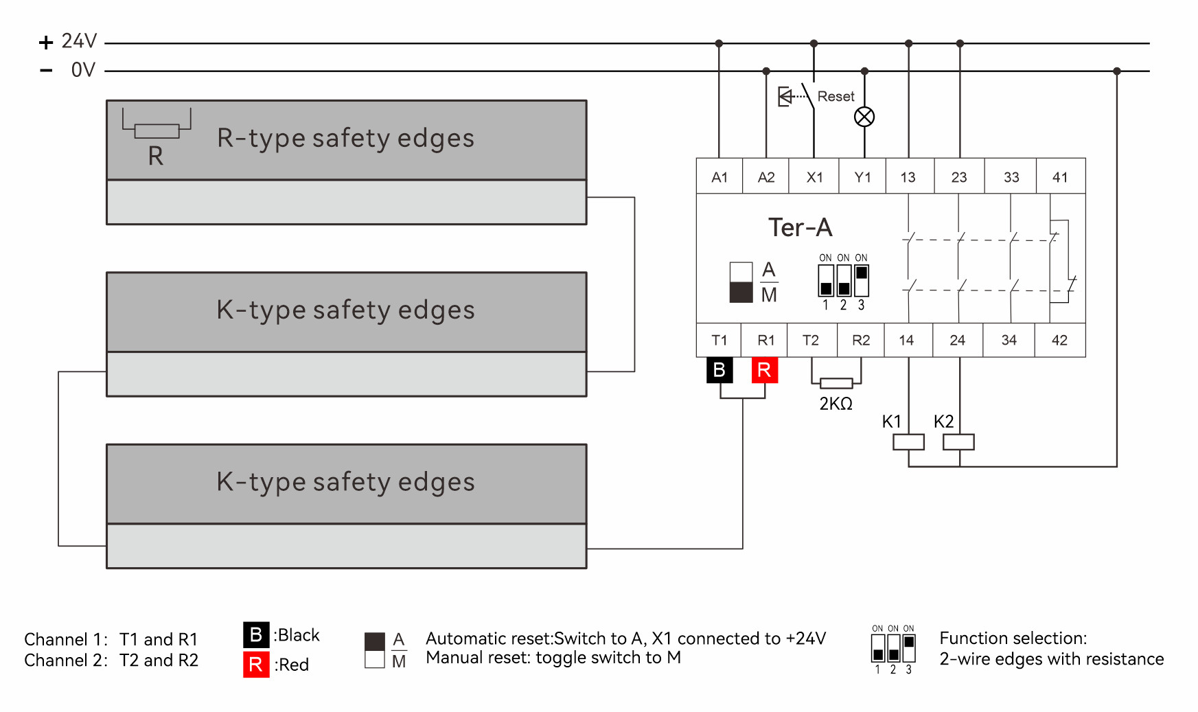 R-K Series Combination Of Safety Edges