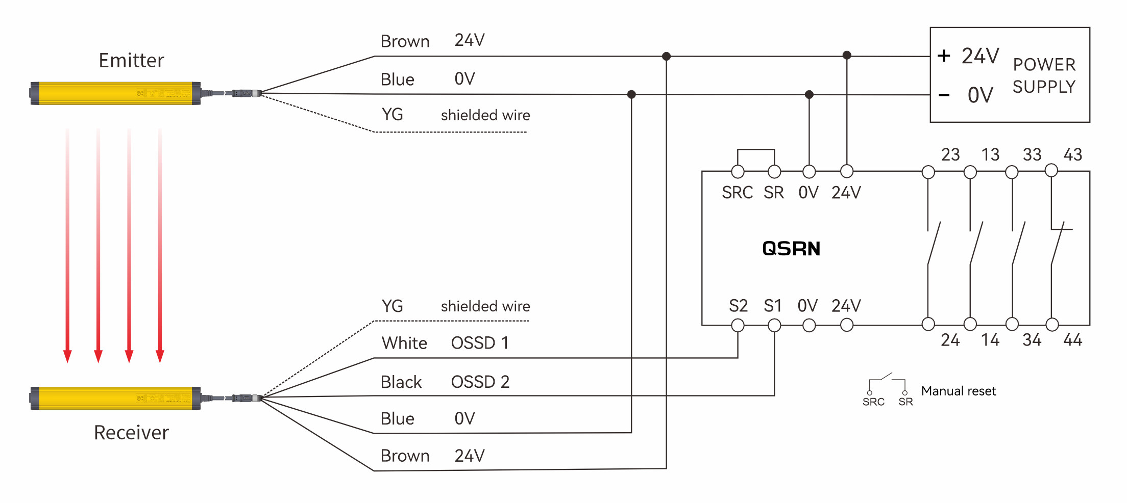 Optical Synchronous 3&5 Core Safety Light Curtain Connection QSRN Safety Relay Wiring Diagram