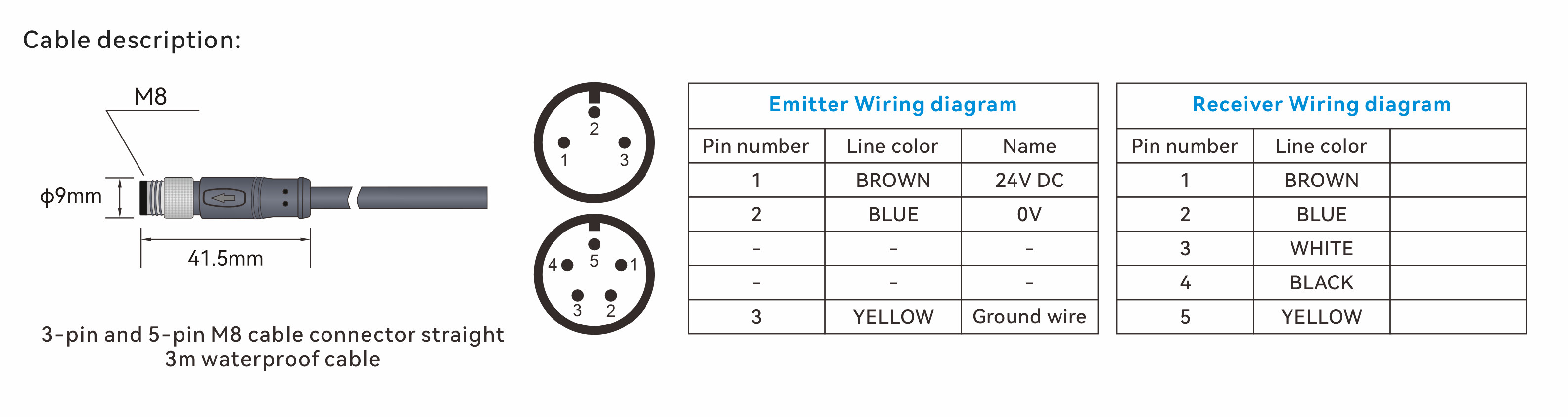 Safety Light Barrier Cable Description