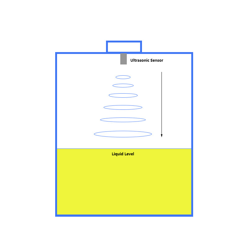 ultrasonic liquid level sensor