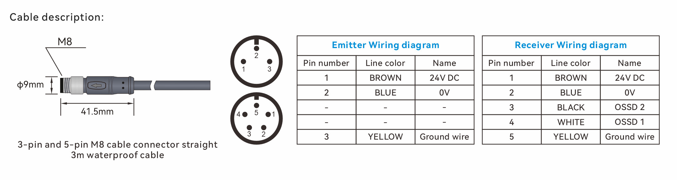 Security Light Curtain Cable Description