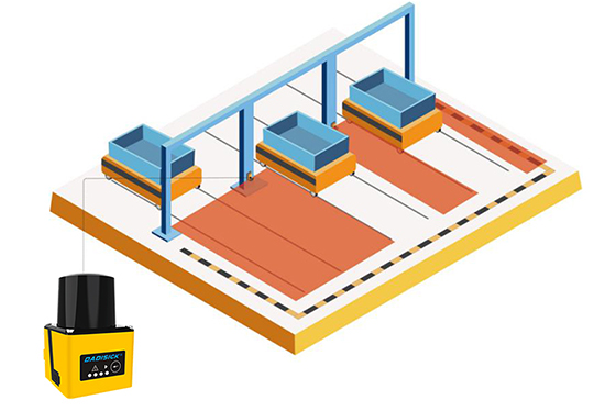 Scanner laser di sicurezza