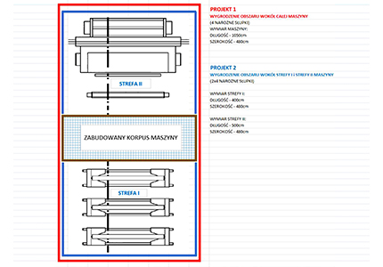 Customize solution for safety light curtain