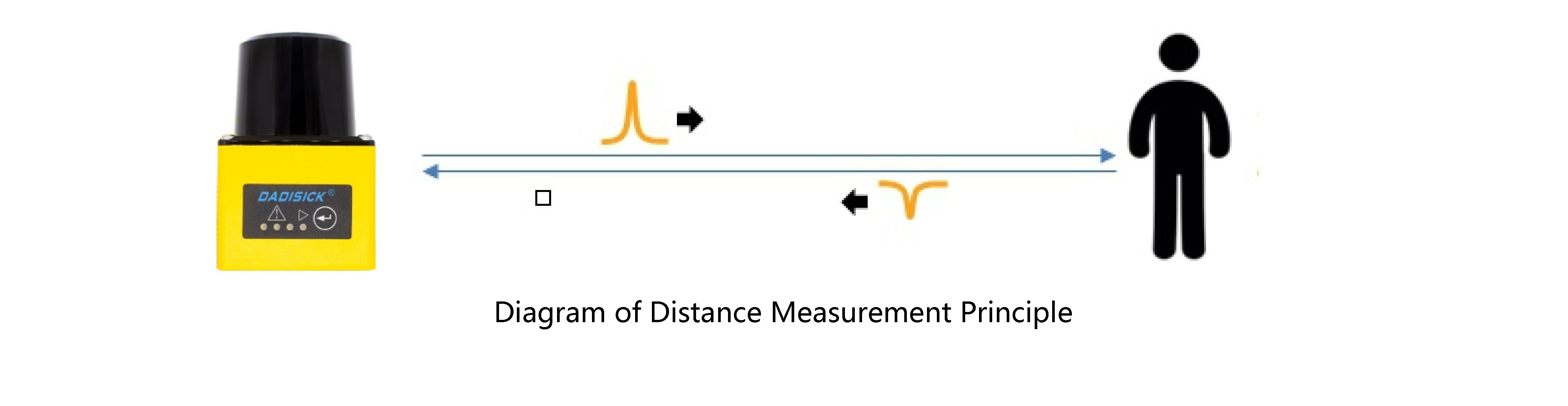 2D laser scanner