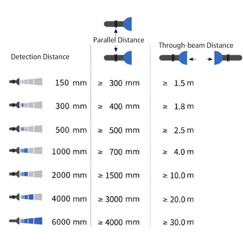 Ultrasonic Sensor Installation Spacing