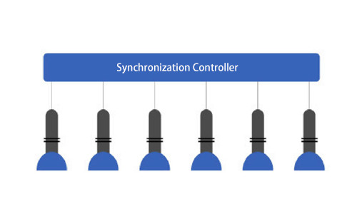 Ultrasonic Sensor Synchronization Function