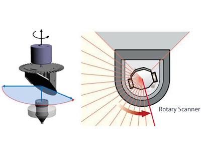 2D TOF LiDAR rotary scanner