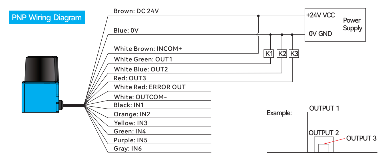 Economic Laser Scanning Radar PNP Wiring Diagram