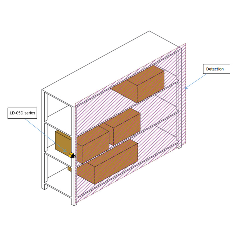 2D LiDAR Sensors: A Key to Customized and Cost-Effective Solutions