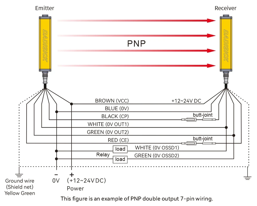 Safety Light Curtain PNP Output Wiring Diagram