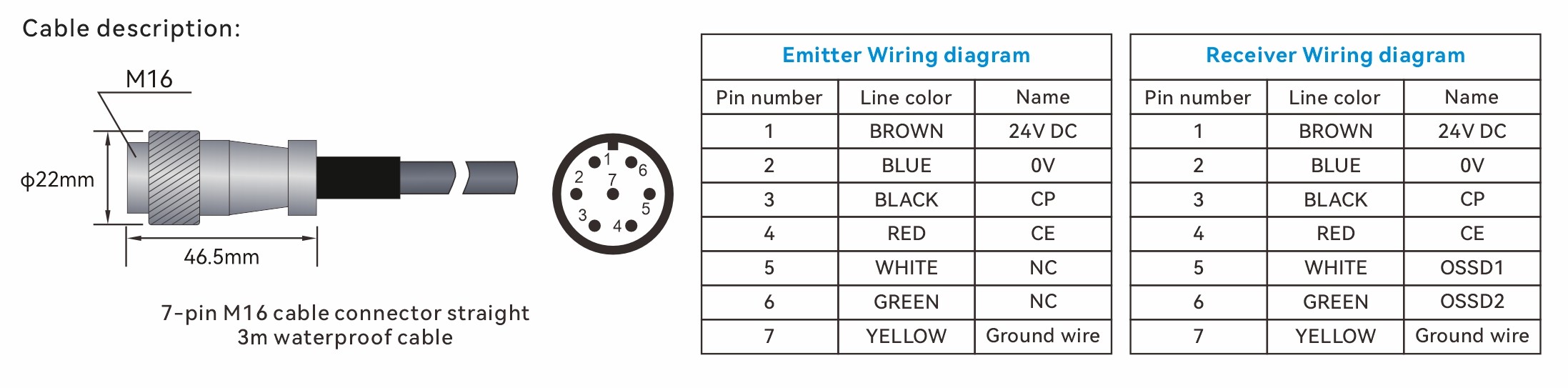 Safety Light Barrier Cable Description