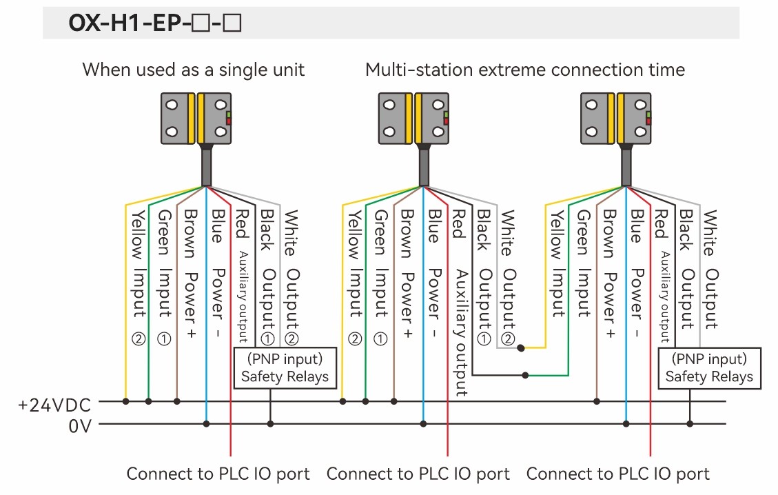 OX-H1-EP-□-□ Wiring Diagram