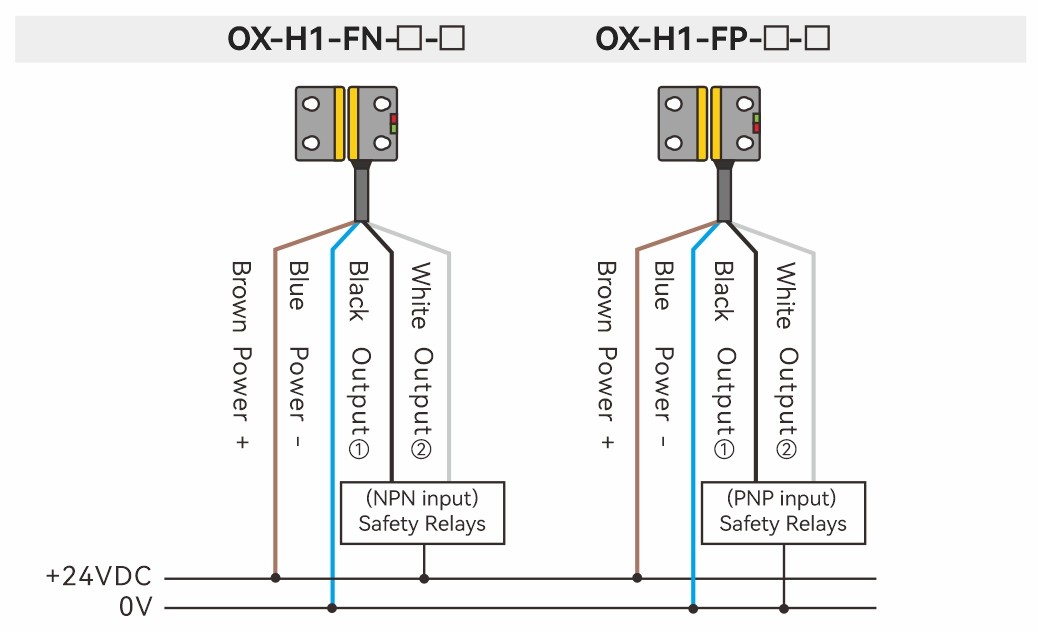 OX-H1-FN-□-□ and OX-H1-FP-□-□ Wiring Diagram 