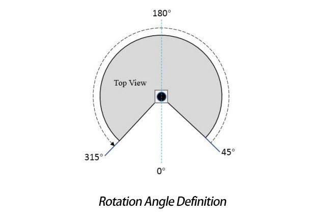 LiDAR Rotation Angle Definition