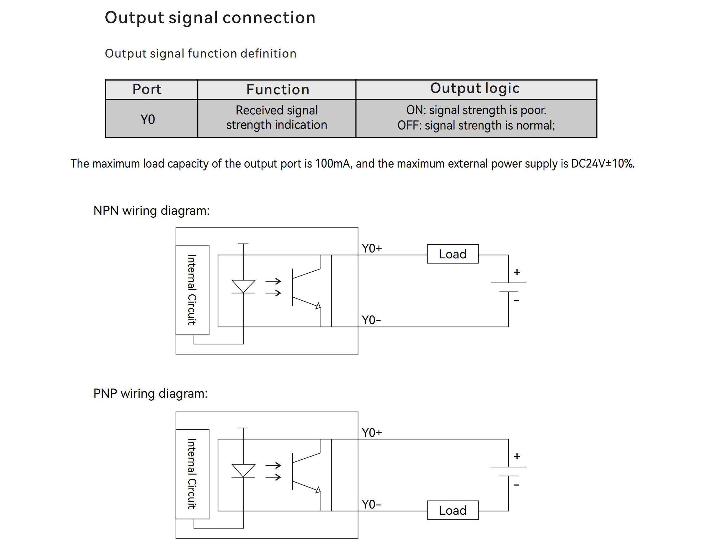 Optical Data Transmission Module PNP&NPN Wring Method