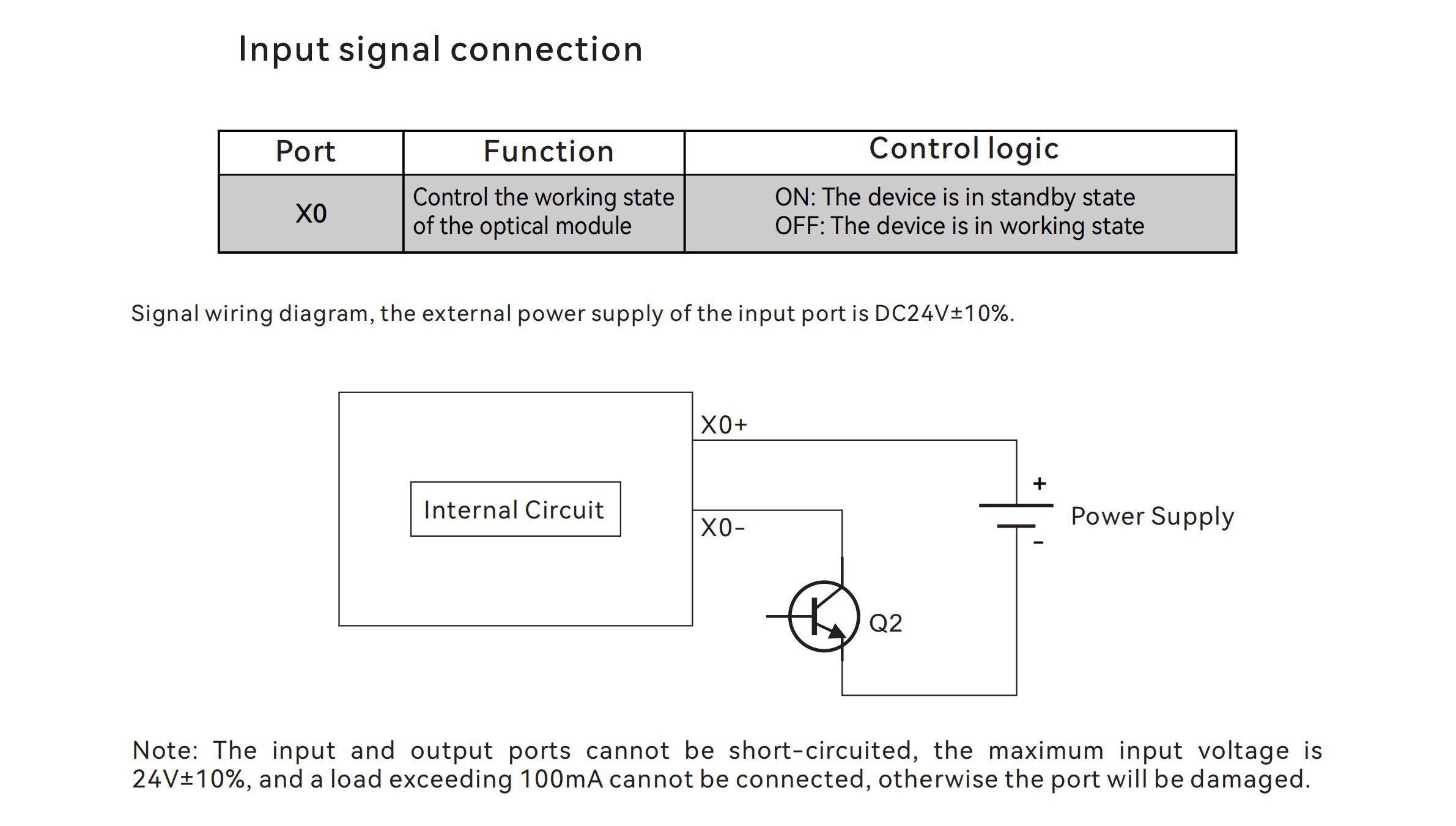 Optical Data Transmission Module Input Signal Connection