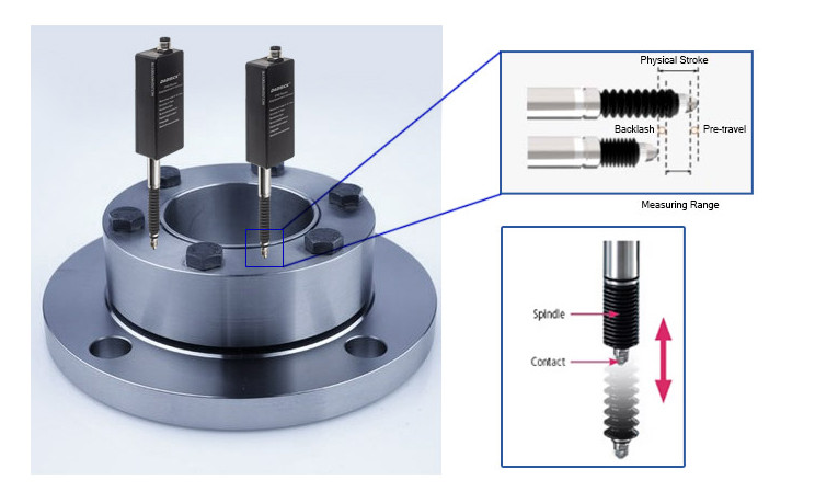 contact displacement probes