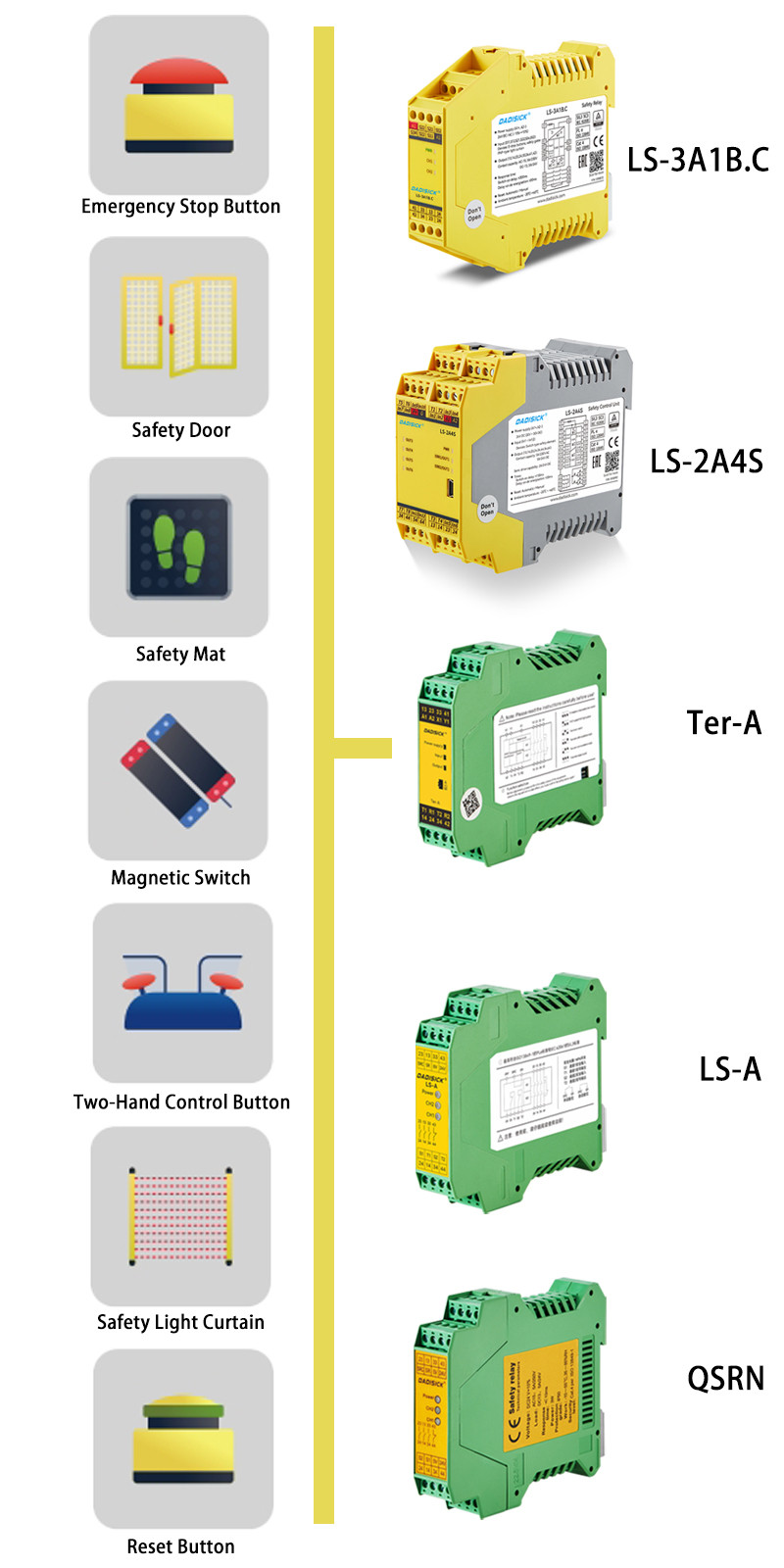 Safety Relay Features Overview