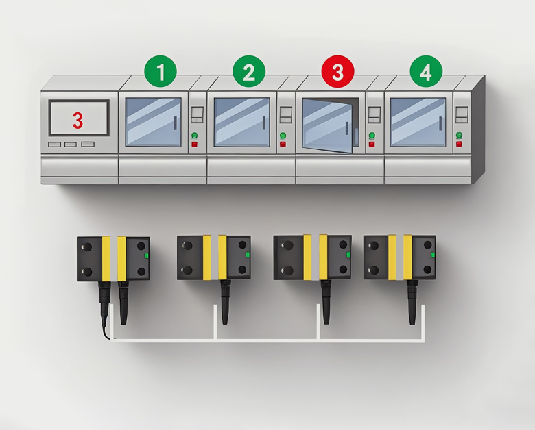 magnetic safety switch
