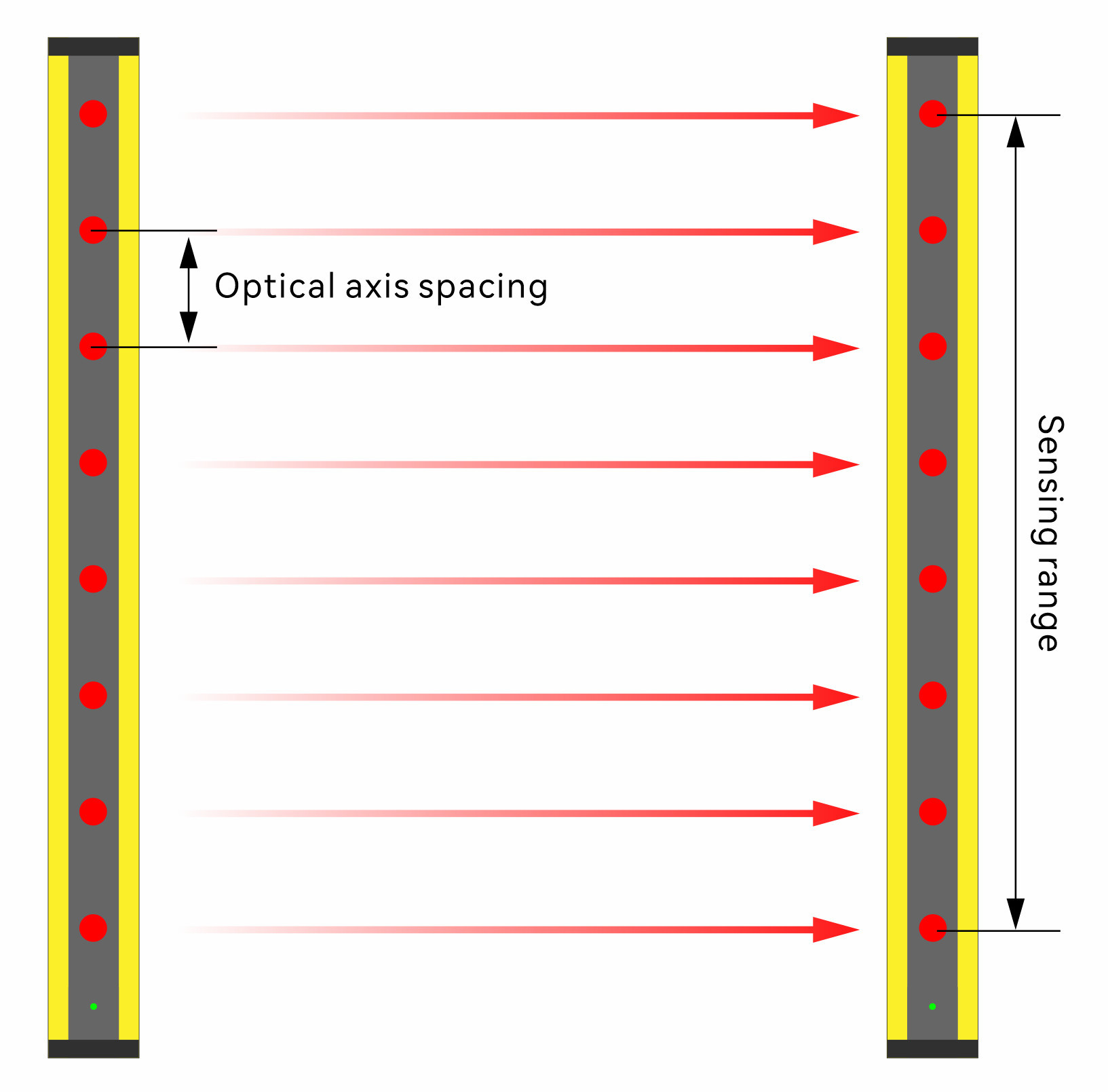 Optical axis spacing of safety light curtains