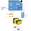 Unlocking Precision: What Is a Laser Displacement Sensor? (Principle & Types) – DADISICK's Expert Guide