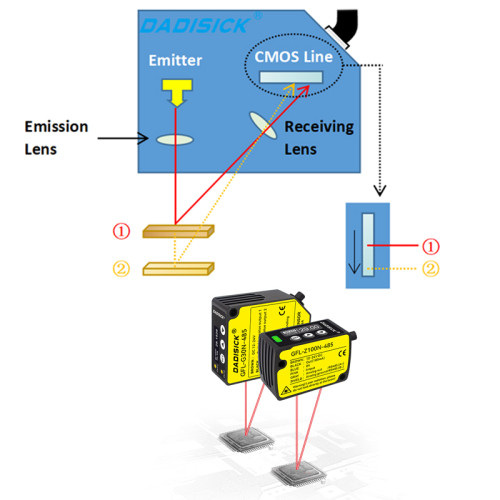 Unlocking Precision: What Is a Laser Displacement Sensor? (Principle & Types) – DADISICK's Expert Guide