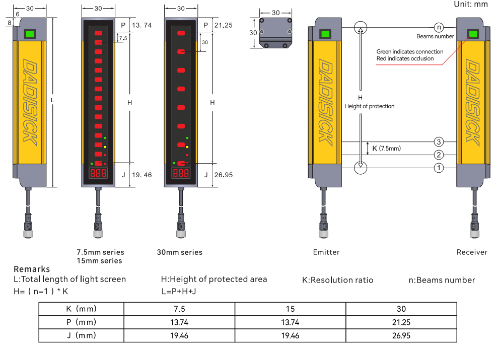 Cascade safety light curtain QT4 series Dimension
