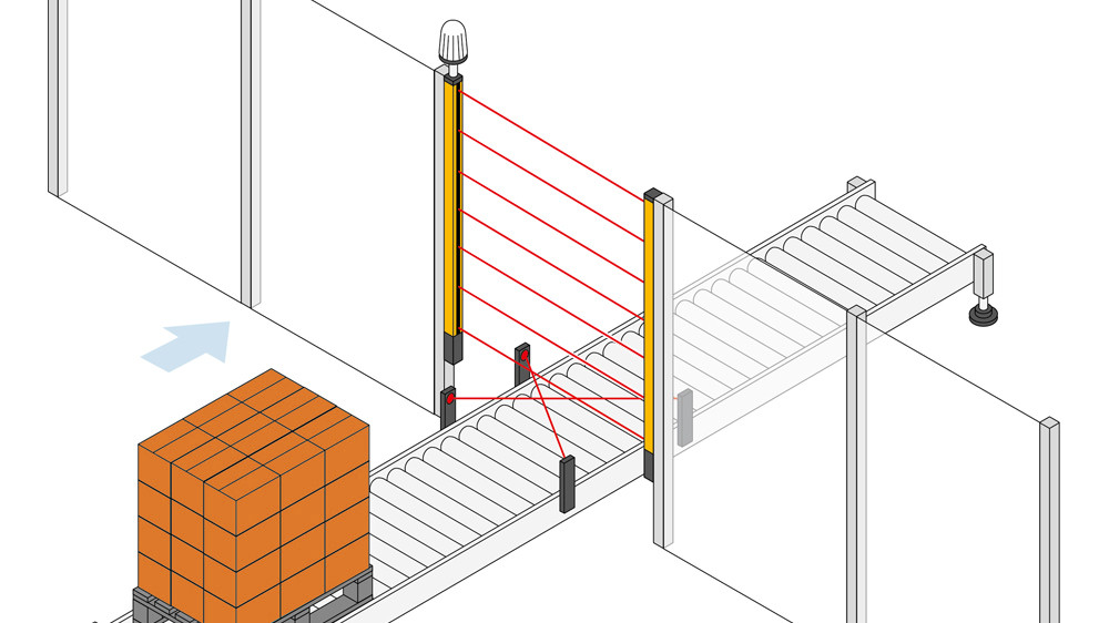 Two Sensor Muting Example